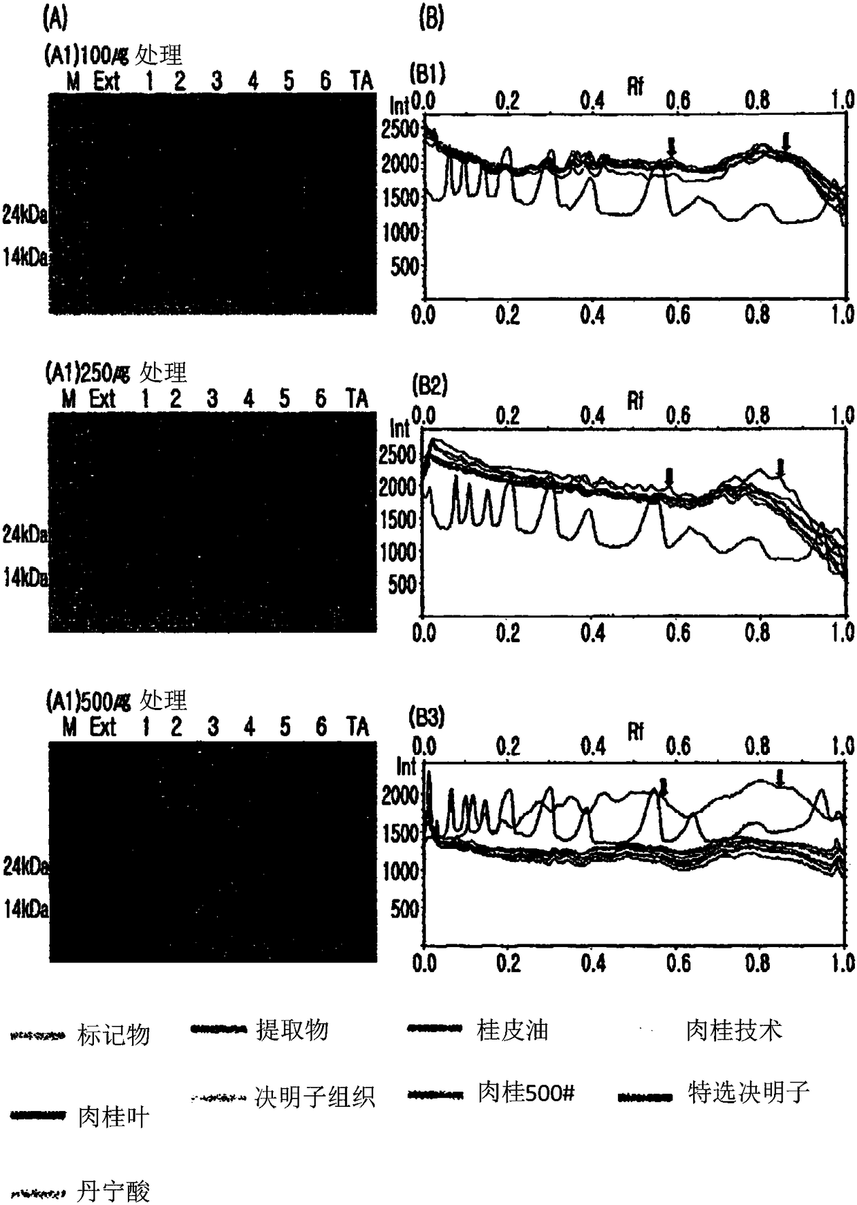 House dust mite allergy protein remover, and composition thereof