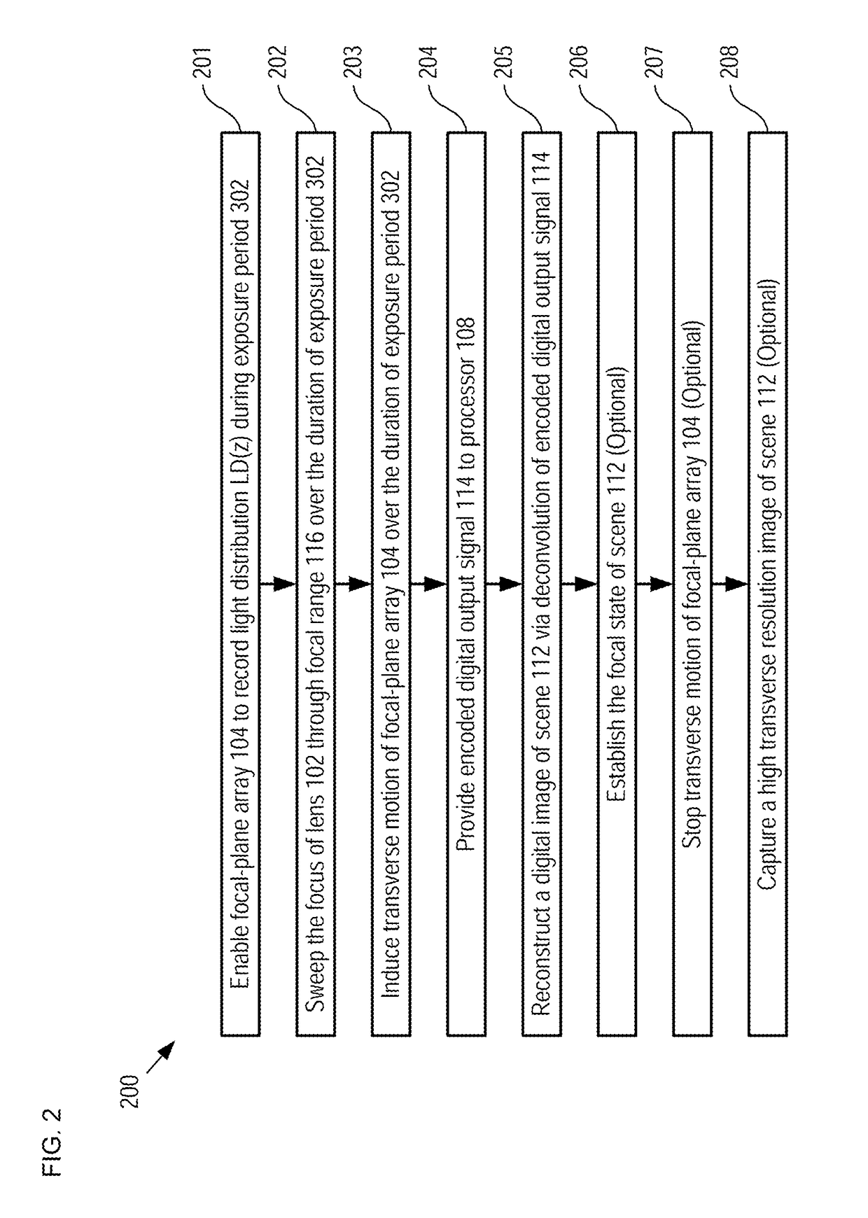 System and method for improved computational imaging