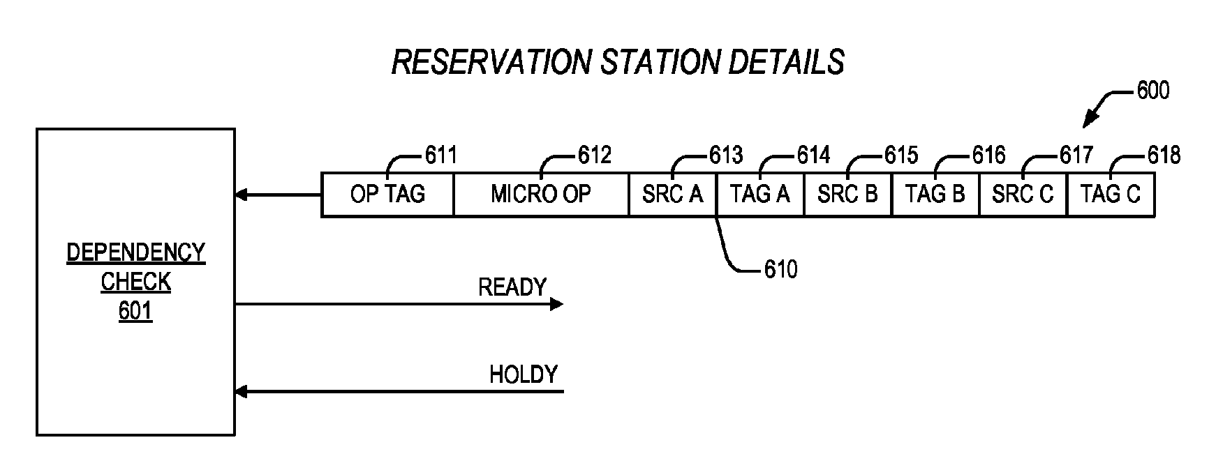 Apparatus and method for programmable load replay preclusion