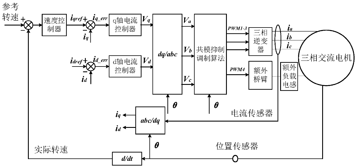 A common mode noise suppression method based on three-phase AC motor drive system