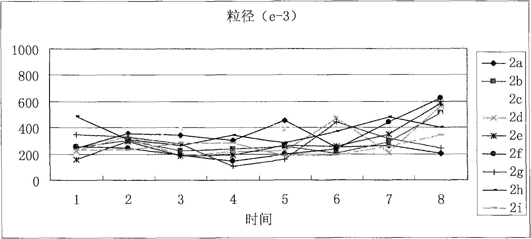 (3S)-1,2,3,4-tetrahydroisoquinoline-3-carboxylic acid kyrine conjugate, preparation method and application thereof