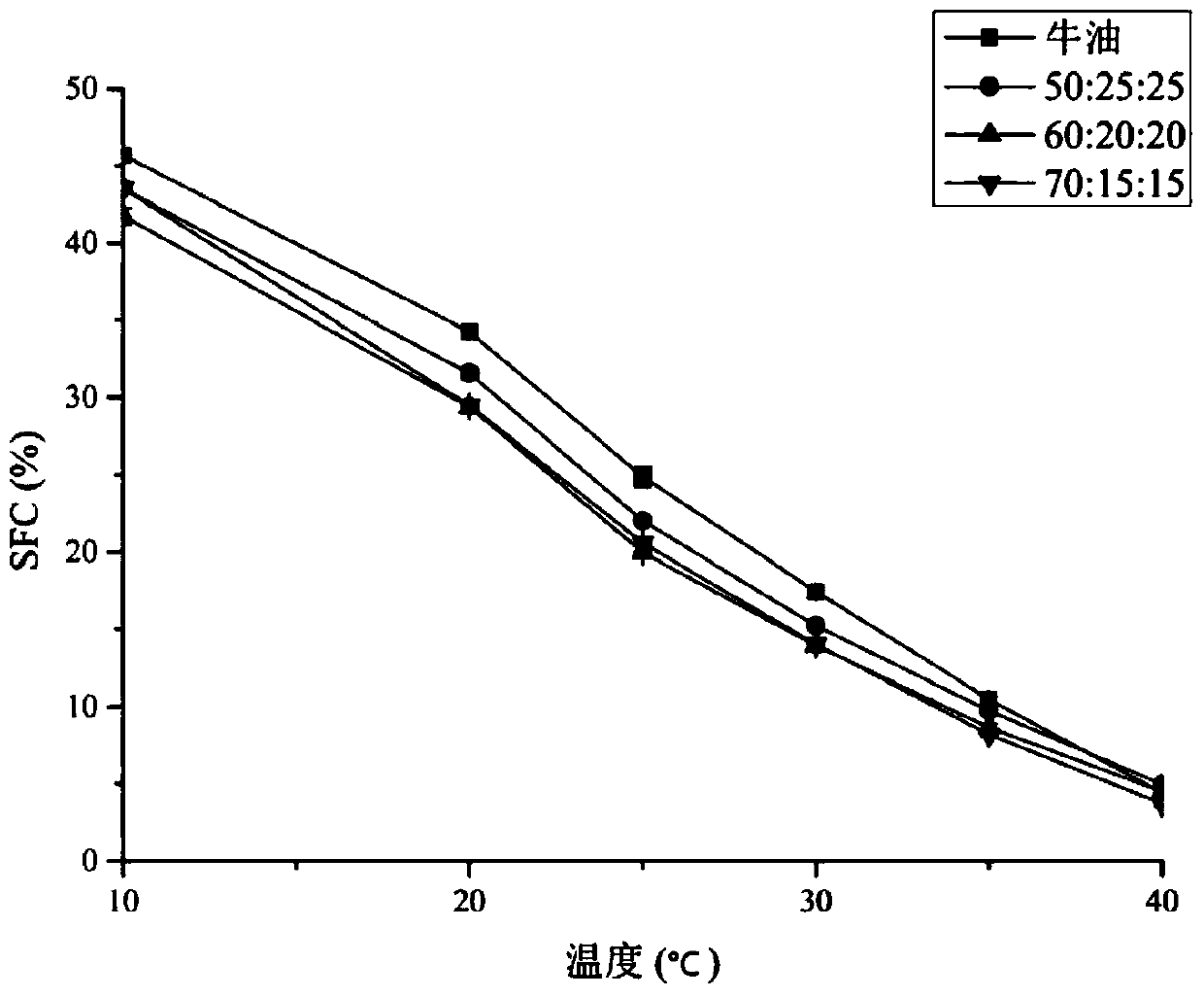 A kind of grease composition replacing tallow and preparation method thereof