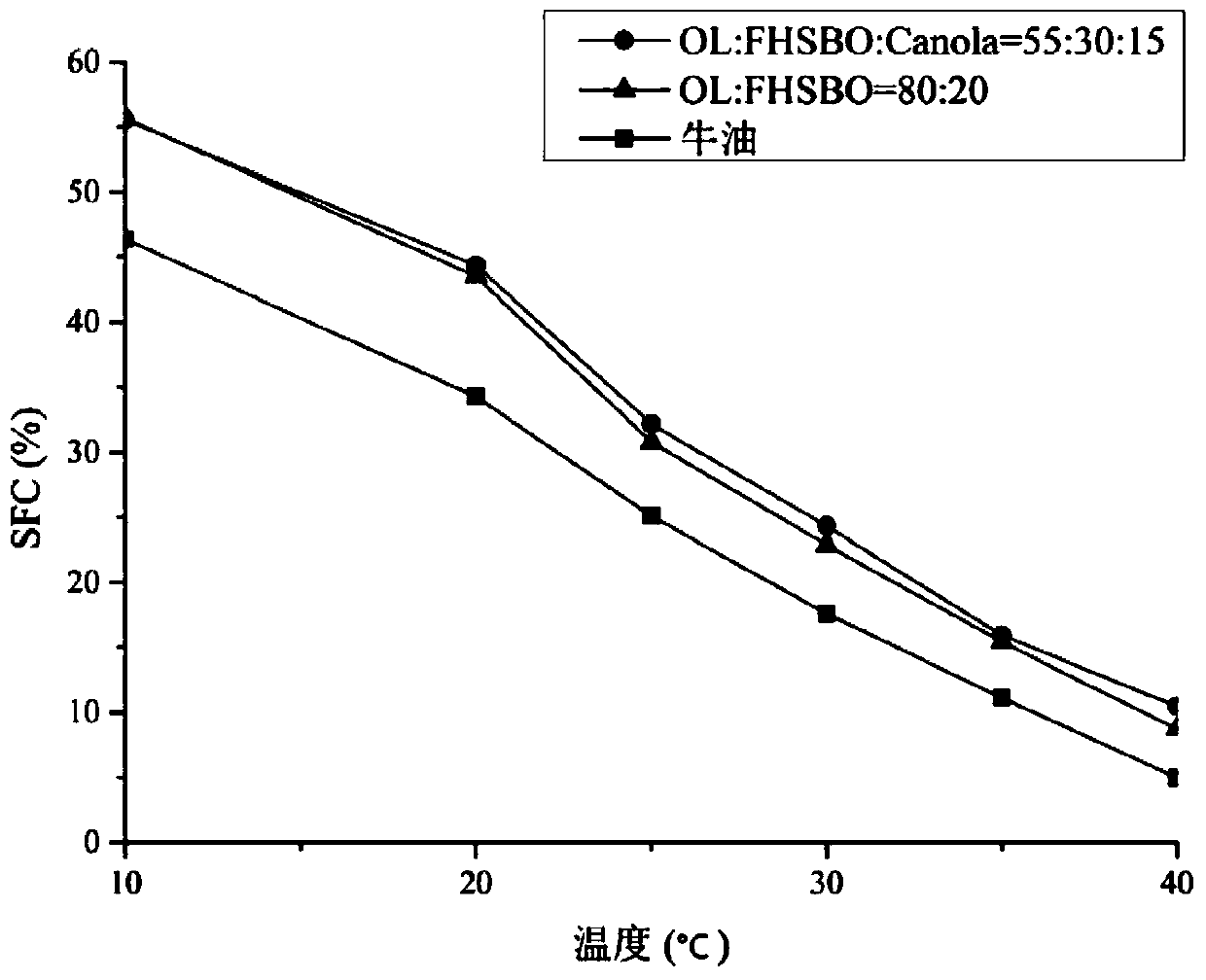 A kind of grease composition replacing tallow and preparation method thereof