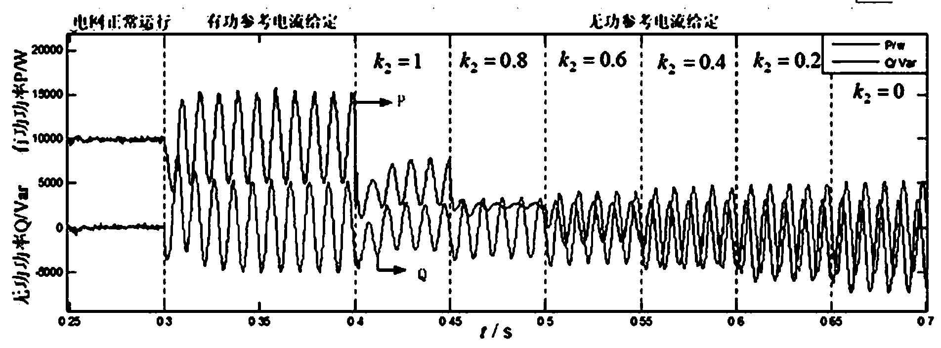 Method for controlling three-phase photovoltaic grid-connected inverter when power grid voltage is unbalanced