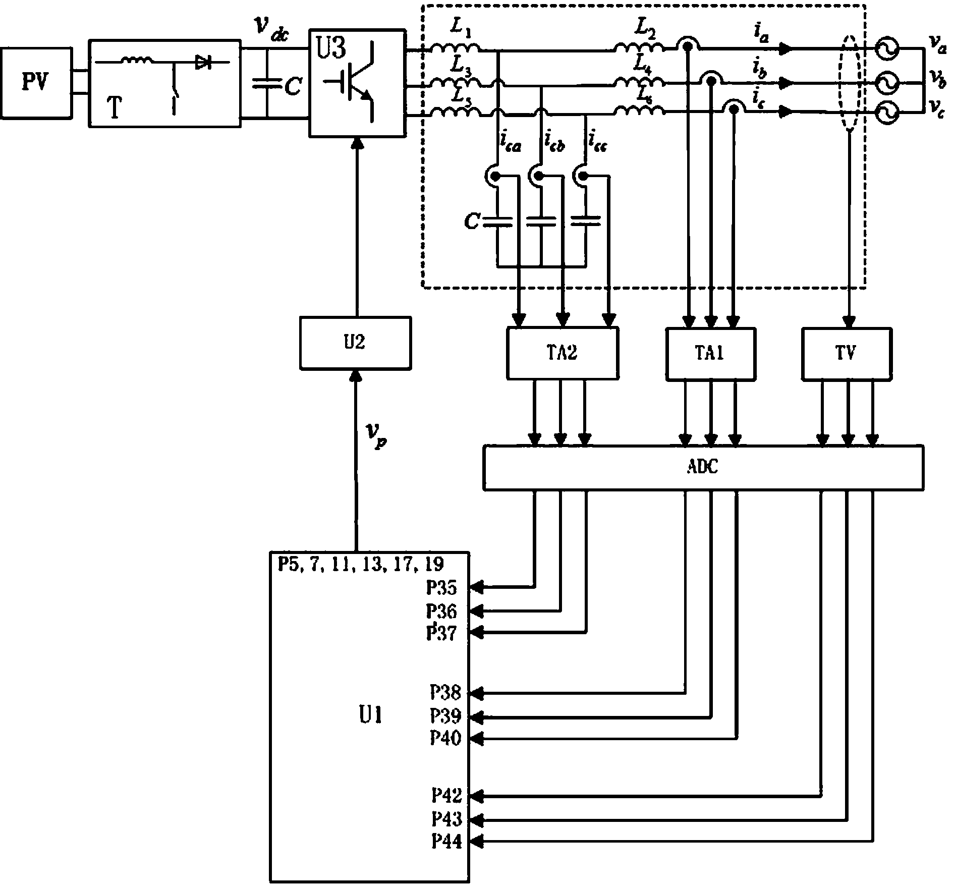 Method for controlling three-phase photovoltaic grid-connected inverter when power grid voltage is unbalanced