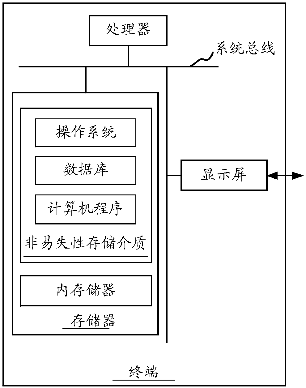 Sound effect compensation method, sound effect compensation device, readable storage medium and terminal