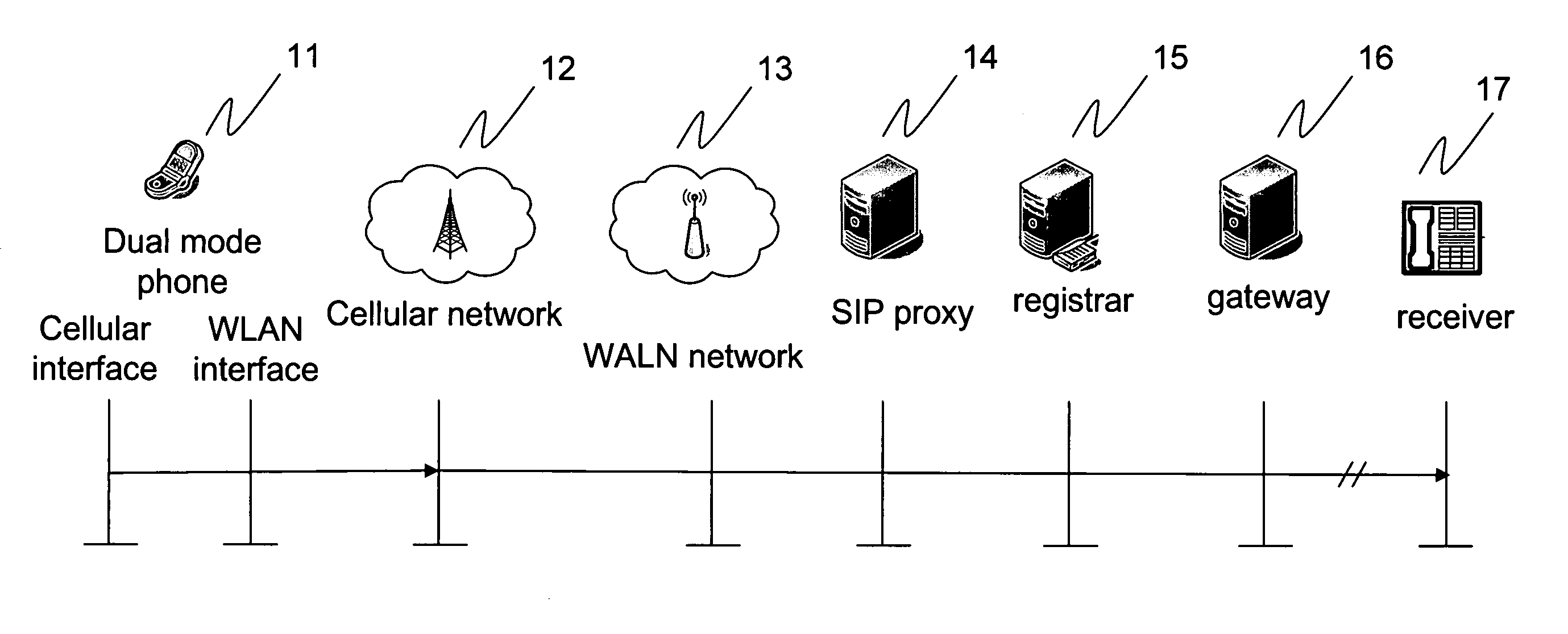 Method and system of providing cellular/WLAN dual mode telecommunication services