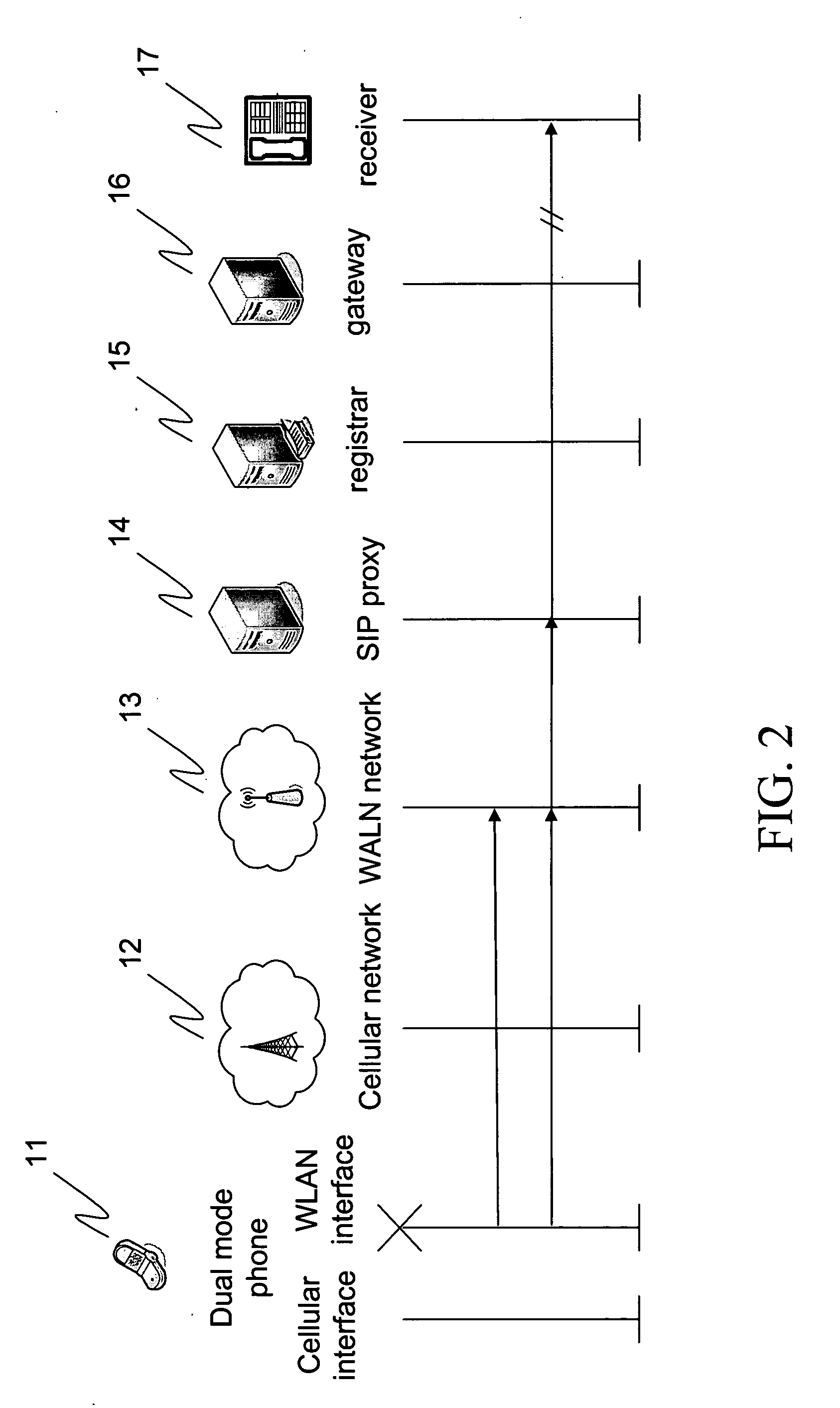 Method and system of providing cellular/WLAN dual mode telecommunication services