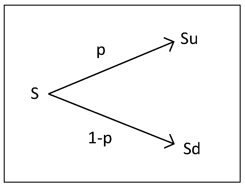 Option pricing method and system