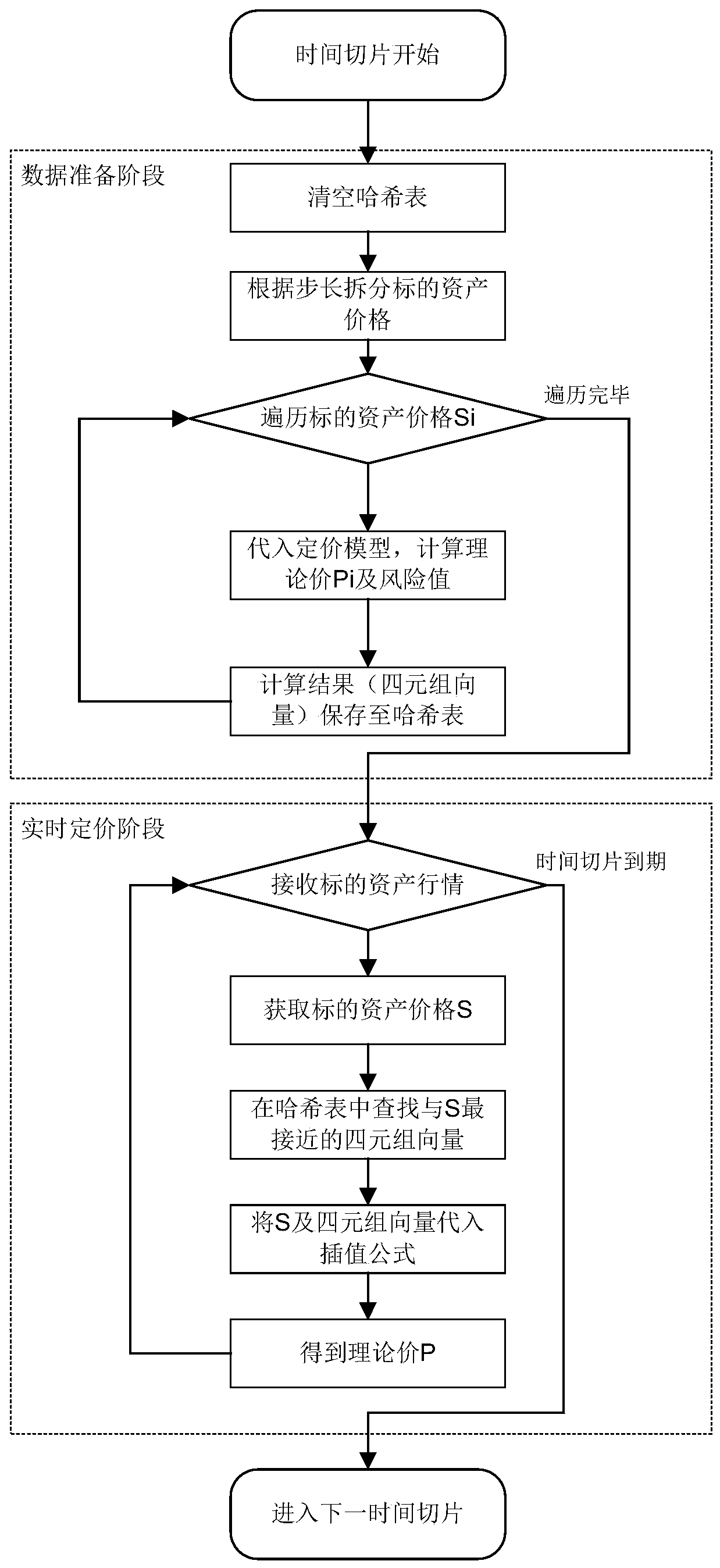 Option pricing method and system