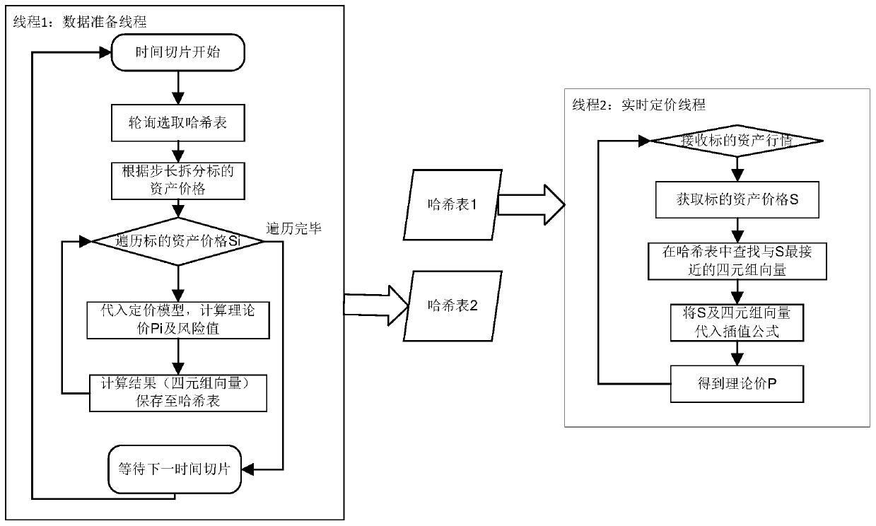 Option pricing method and system