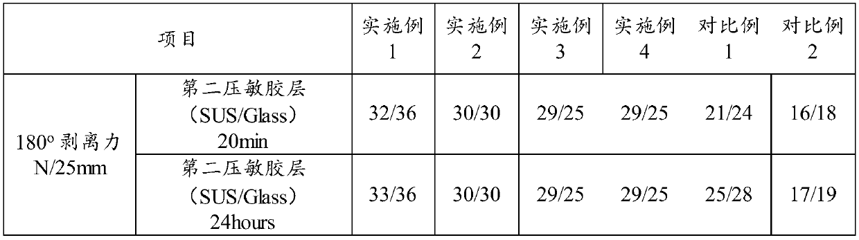 Foam double-sided adhesive tape and production method thereof