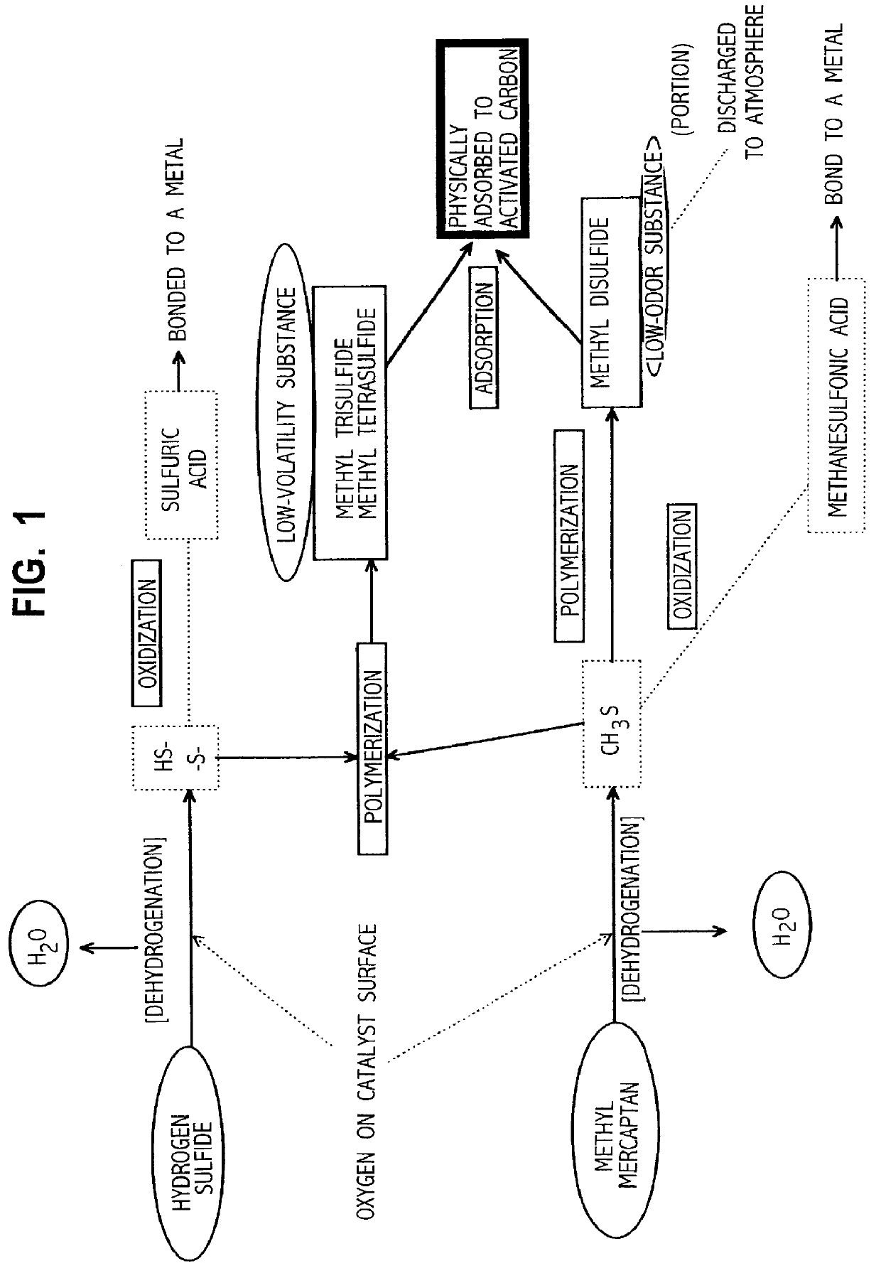 Deodorizing method, deodorizer, method of manufacturing deodorizer, and deodorizing apparatus