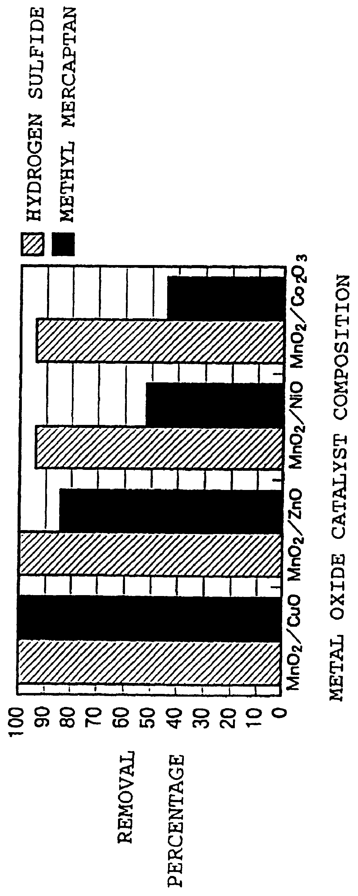 Deodorizing method, deodorizer, method of manufacturing deodorizer, and deodorizing apparatus