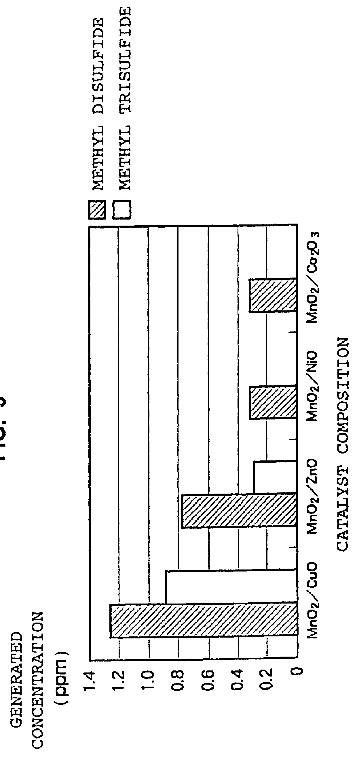 Deodorizing method, deodorizer, method of manufacturing deodorizer, and deodorizing apparatus