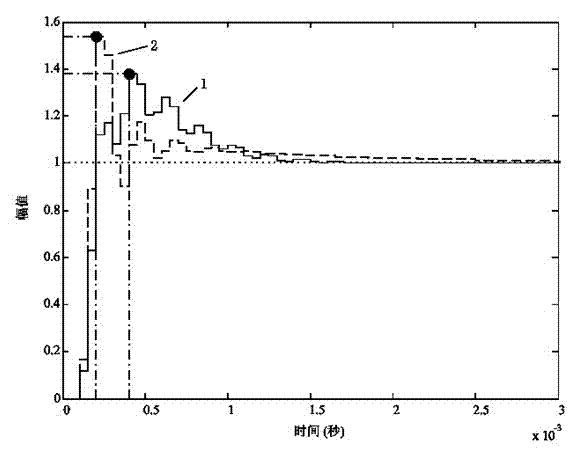 LCL type grid-connected inverter without resonance damping and integrated design method thereof