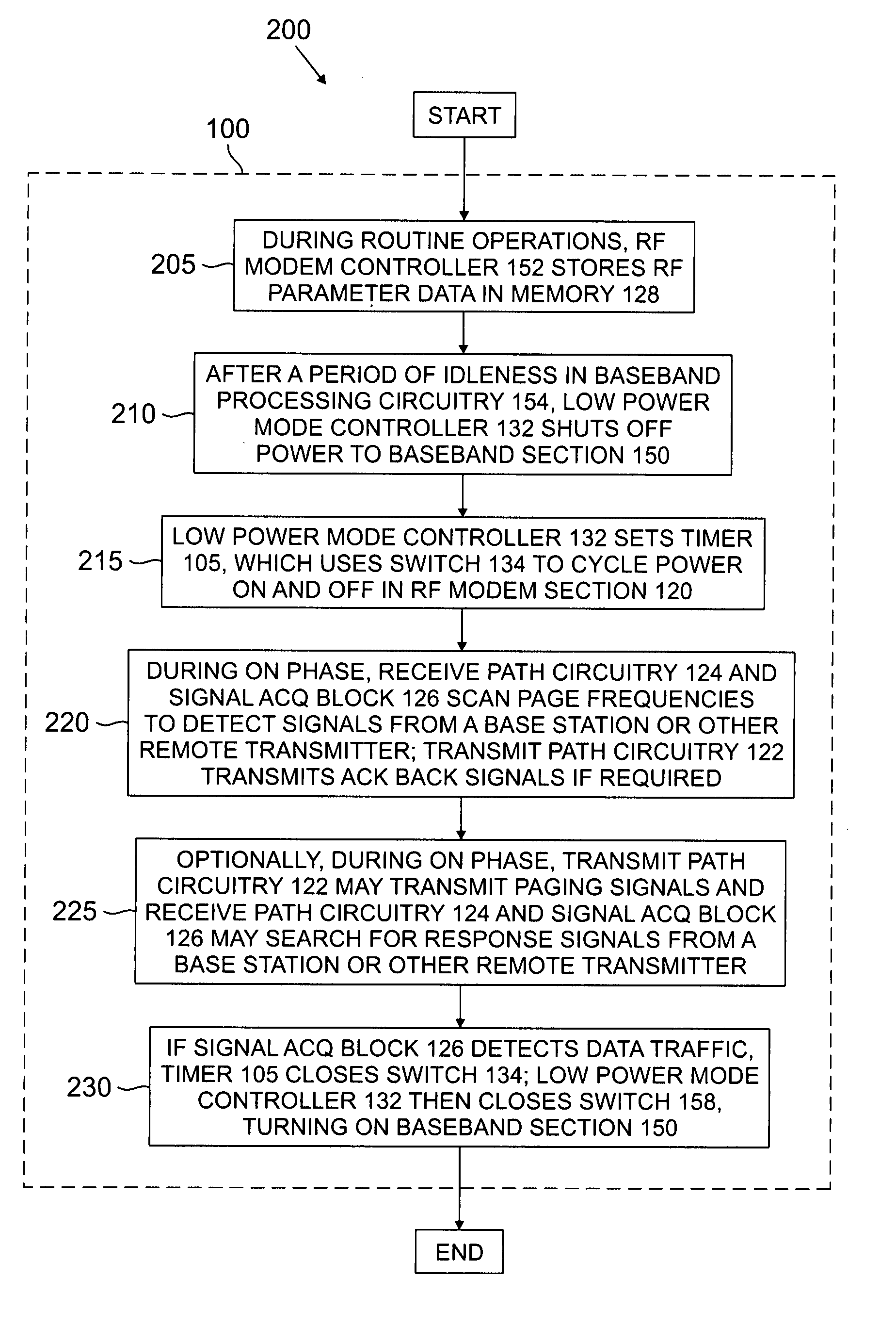 Apparatus and method for reducing power consumption in wireless RF systems