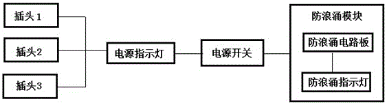 Occlusion type extension socket