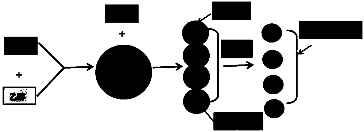 Spherical titanium dioxide preparation method, and applications thereof in automatically cleaning coating layers