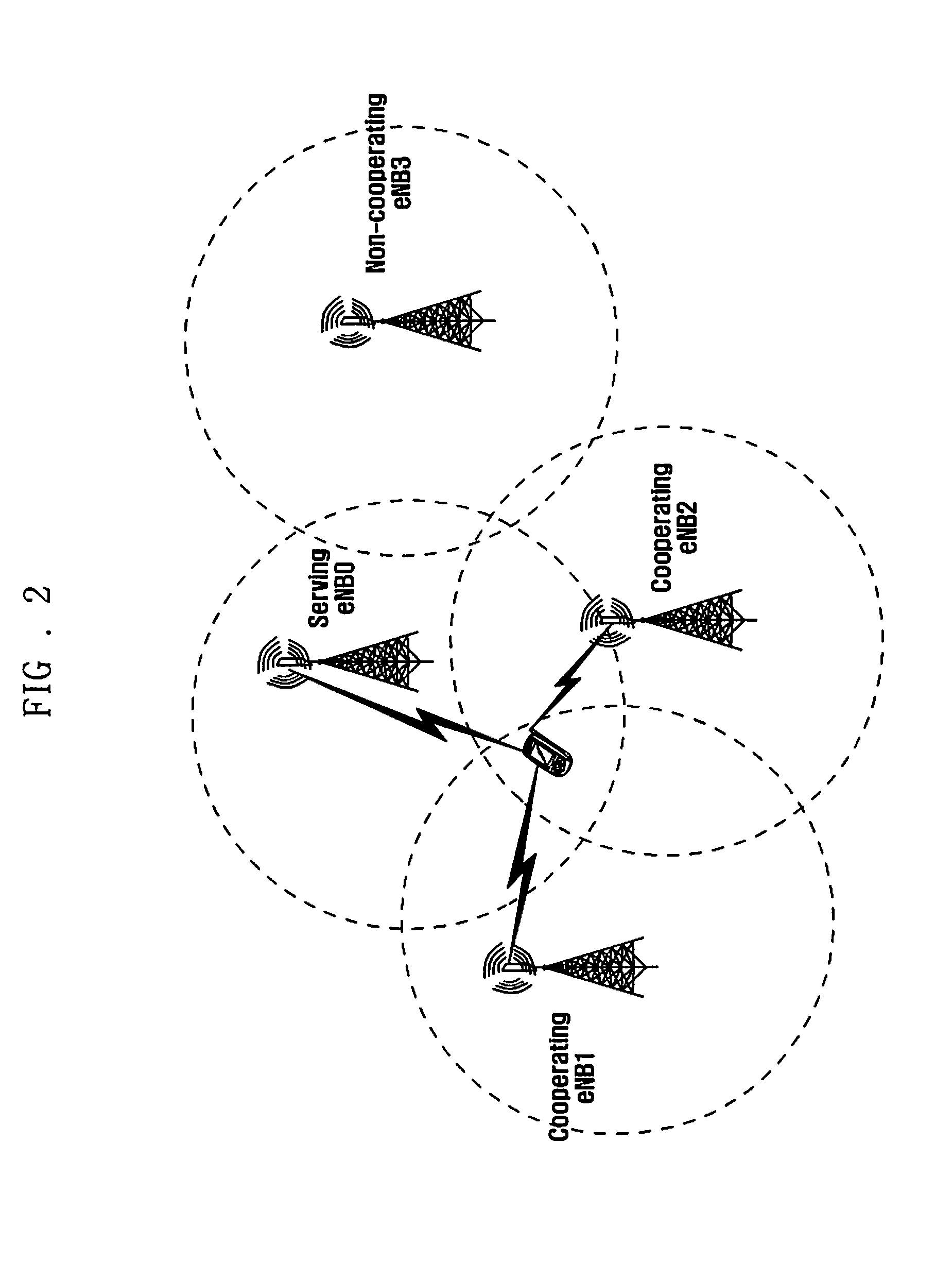 Information feedback method for coordinated multipoint communication