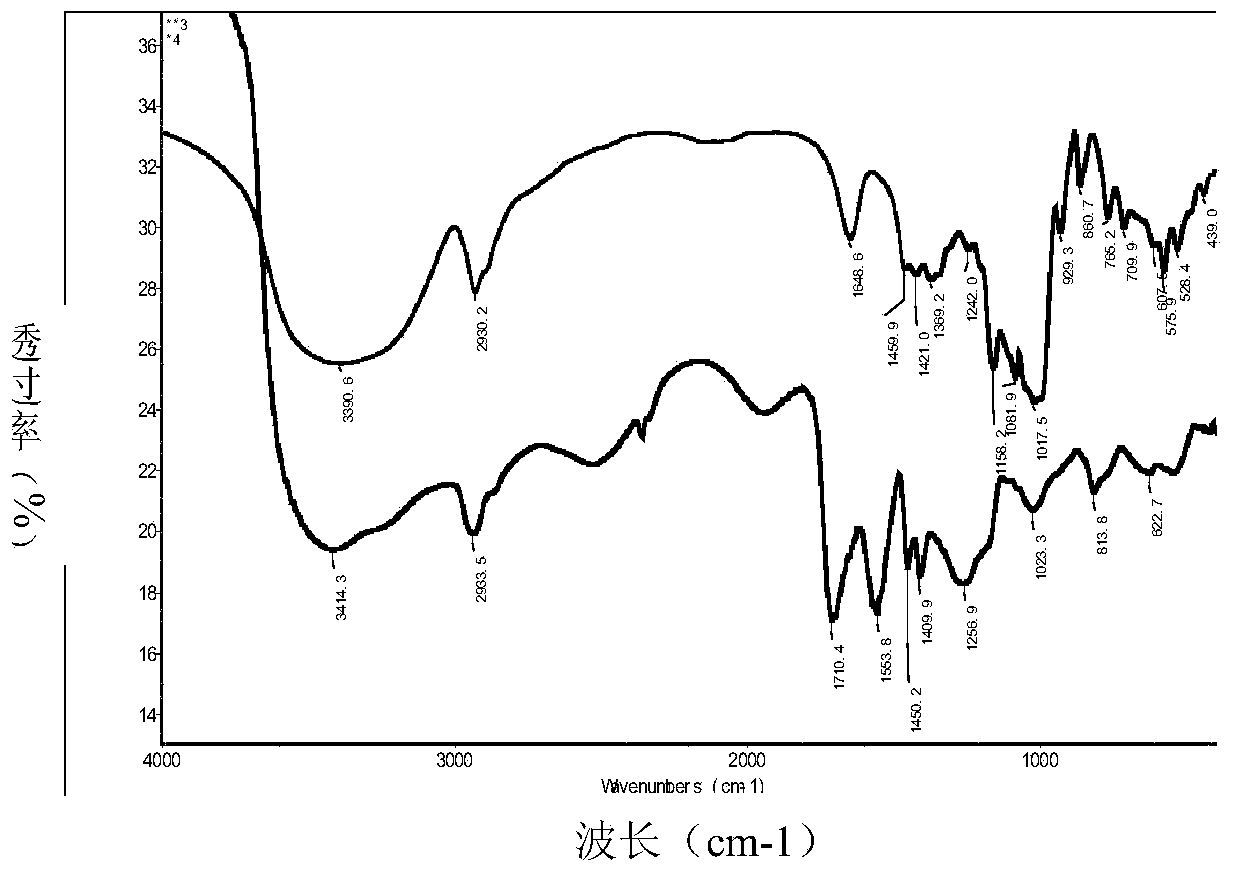 Method of preparing starch-base highly-water-absorbent material by radiation