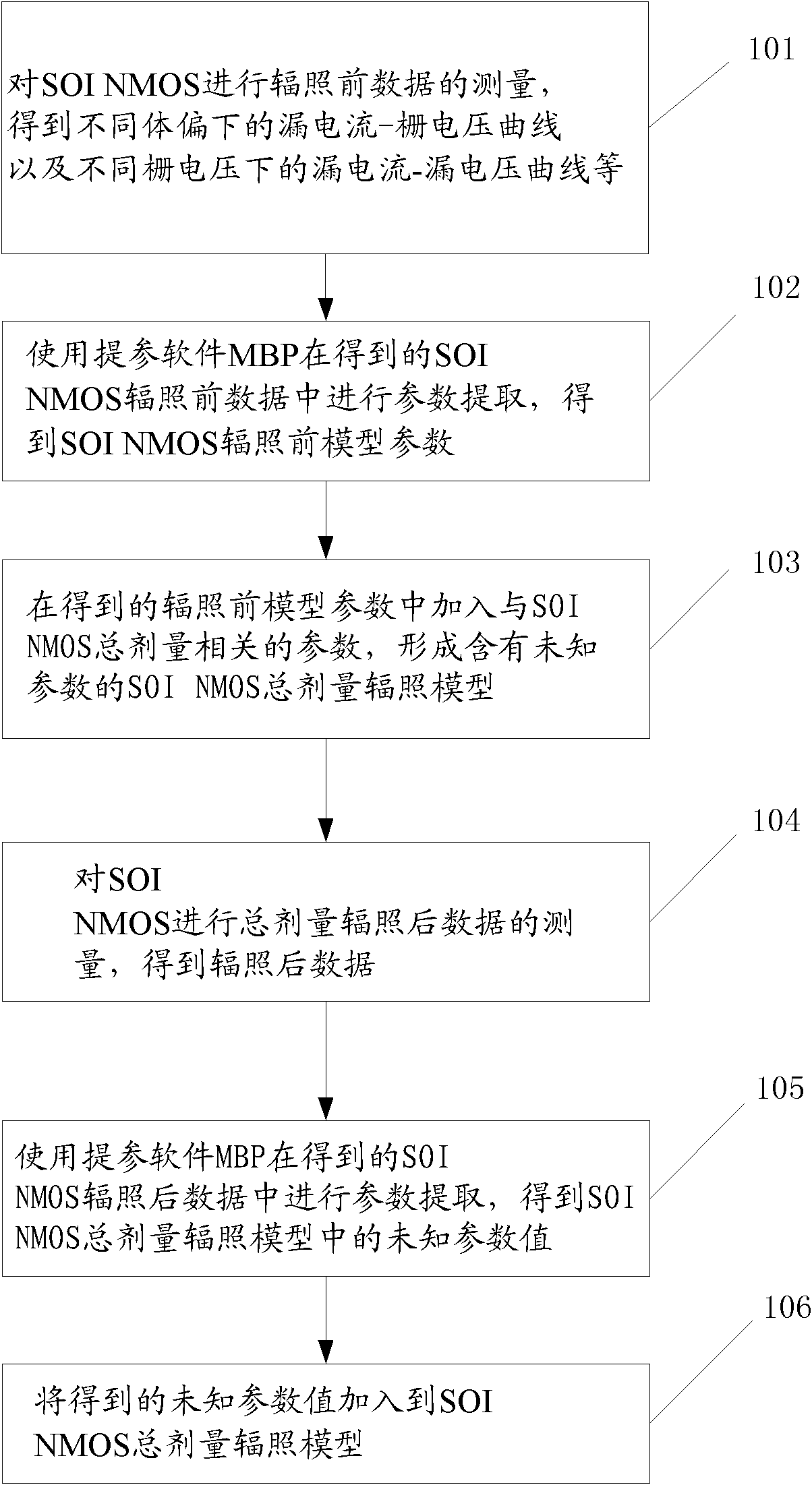 Silicon-on-insulator N-channel metal oxide semiconductor (SOI NMOS) total dosage radiation model building method