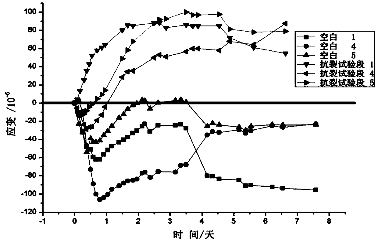 Anti-crack concrete suitable for large stations and construction method