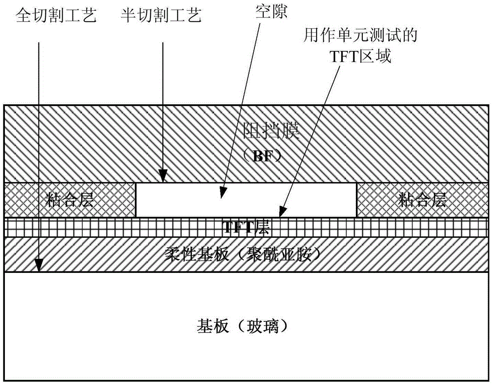 Manufacturing method of display substrate of display panel