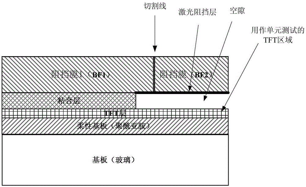 Manufacturing method of display substrate of display panel