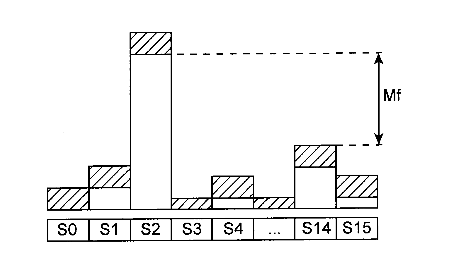 Method for self-adaptively demodulating quasi-orthogonal signals, demodulation unit and radio signal receiver