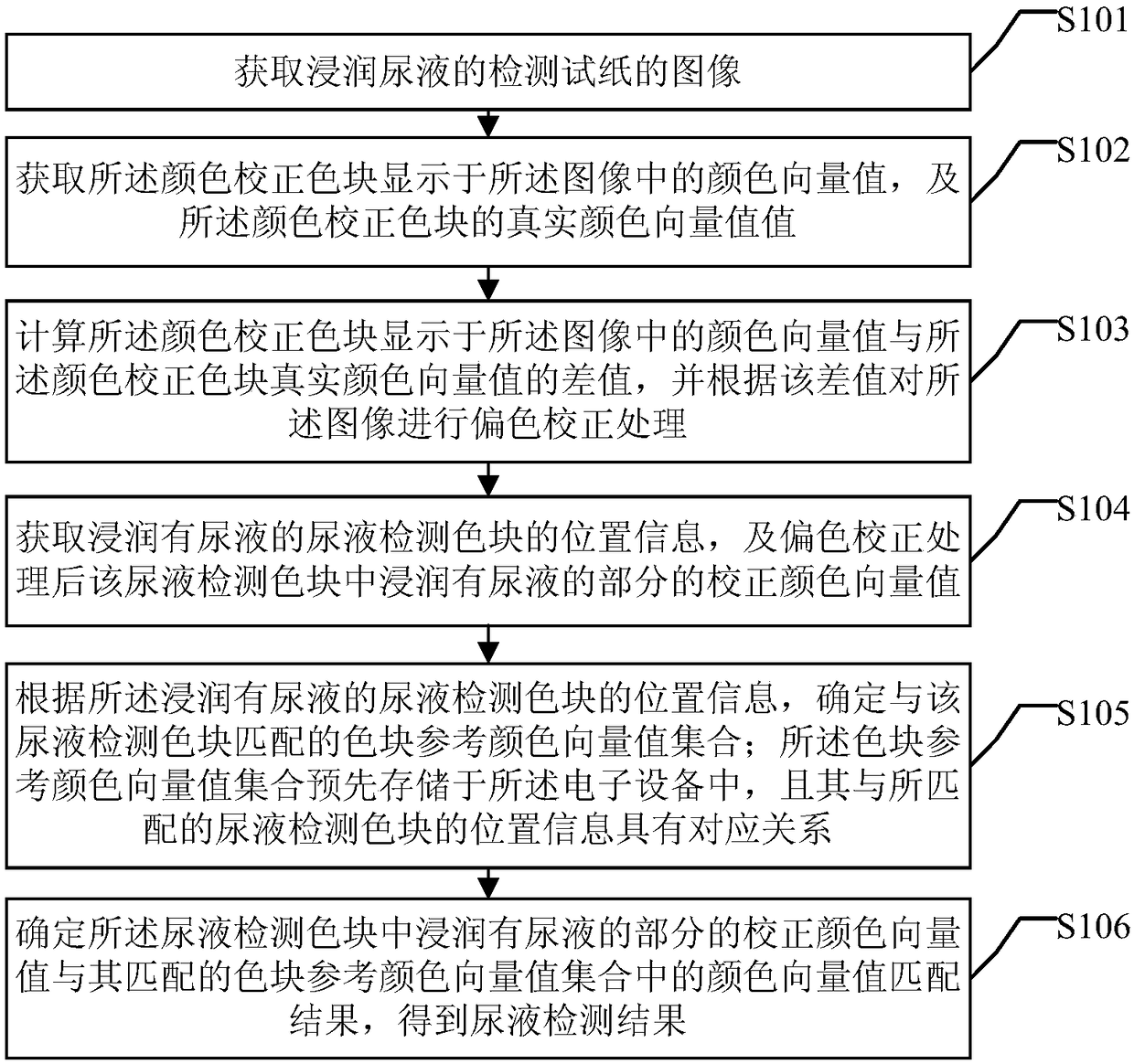 Urine detection method and device