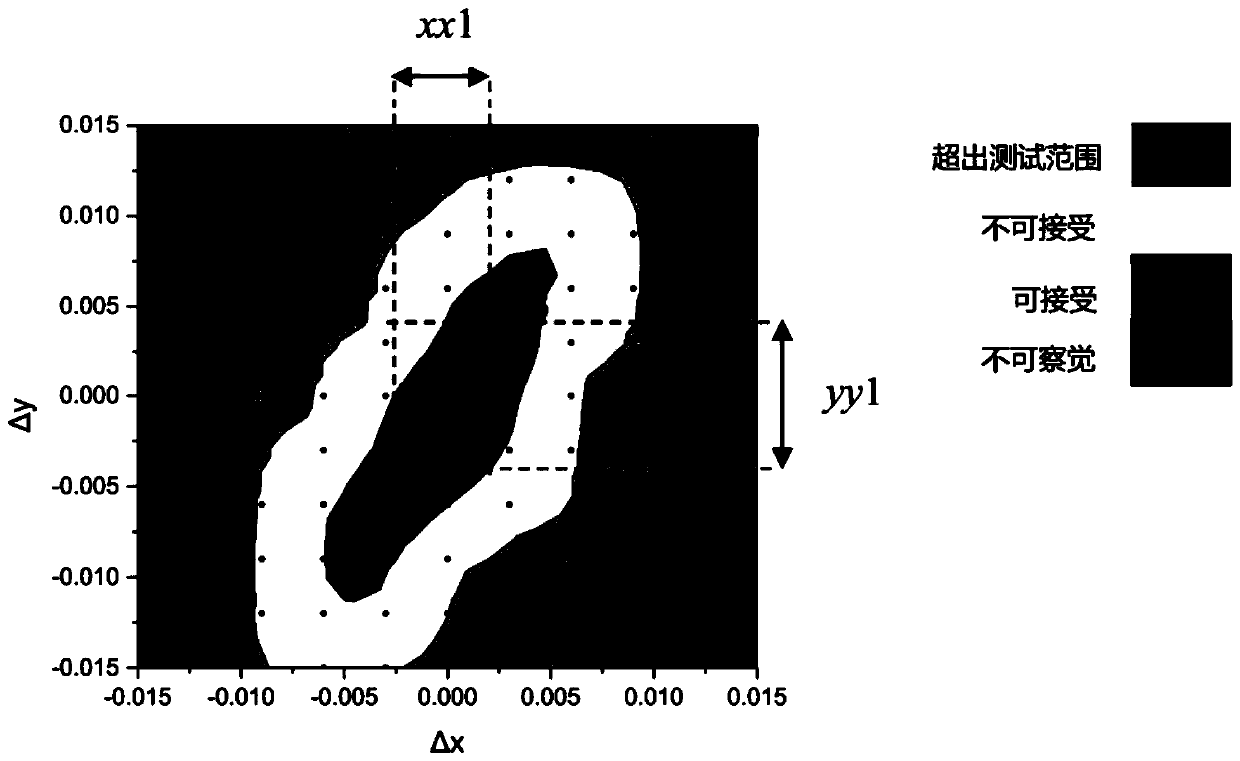 Display device and method for adjusting chromatic aberration of display device