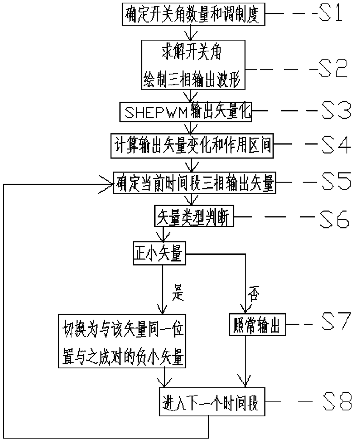 A three-level shepwm method for suppressing common-mode voltage