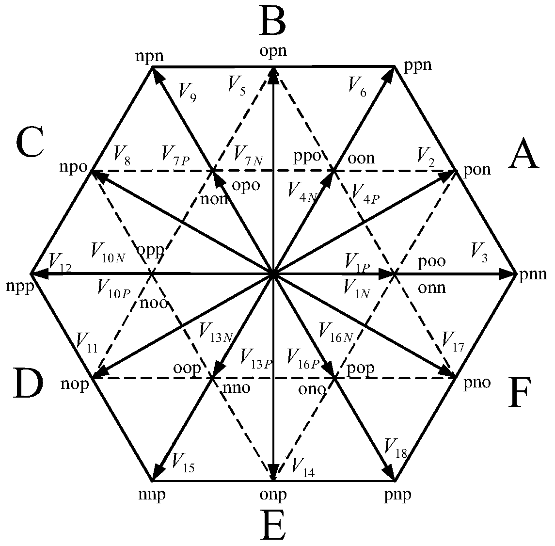 A three-level shepwm method for suppressing common-mode voltage