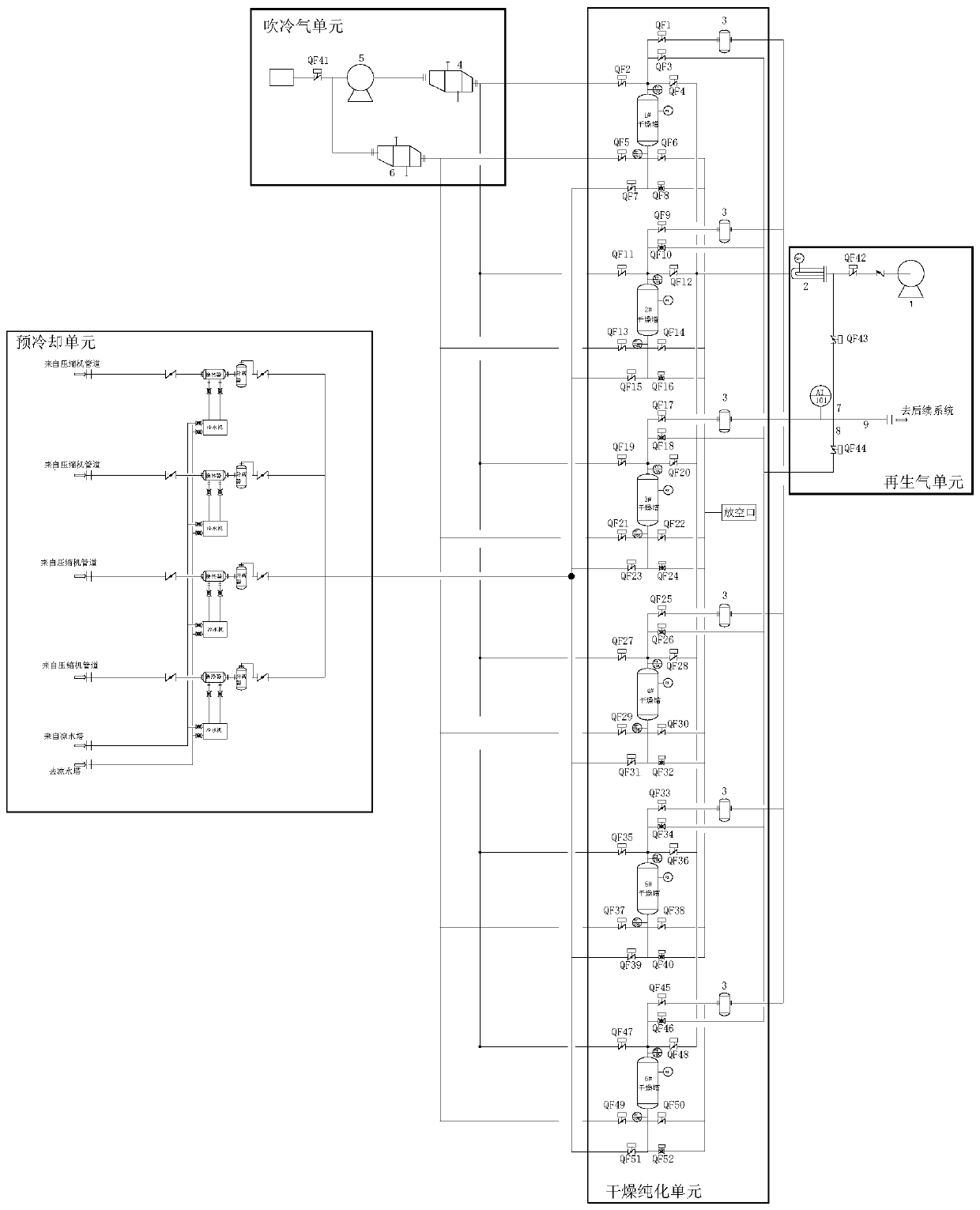 Multi-tower parallel type drying and purifying process and device