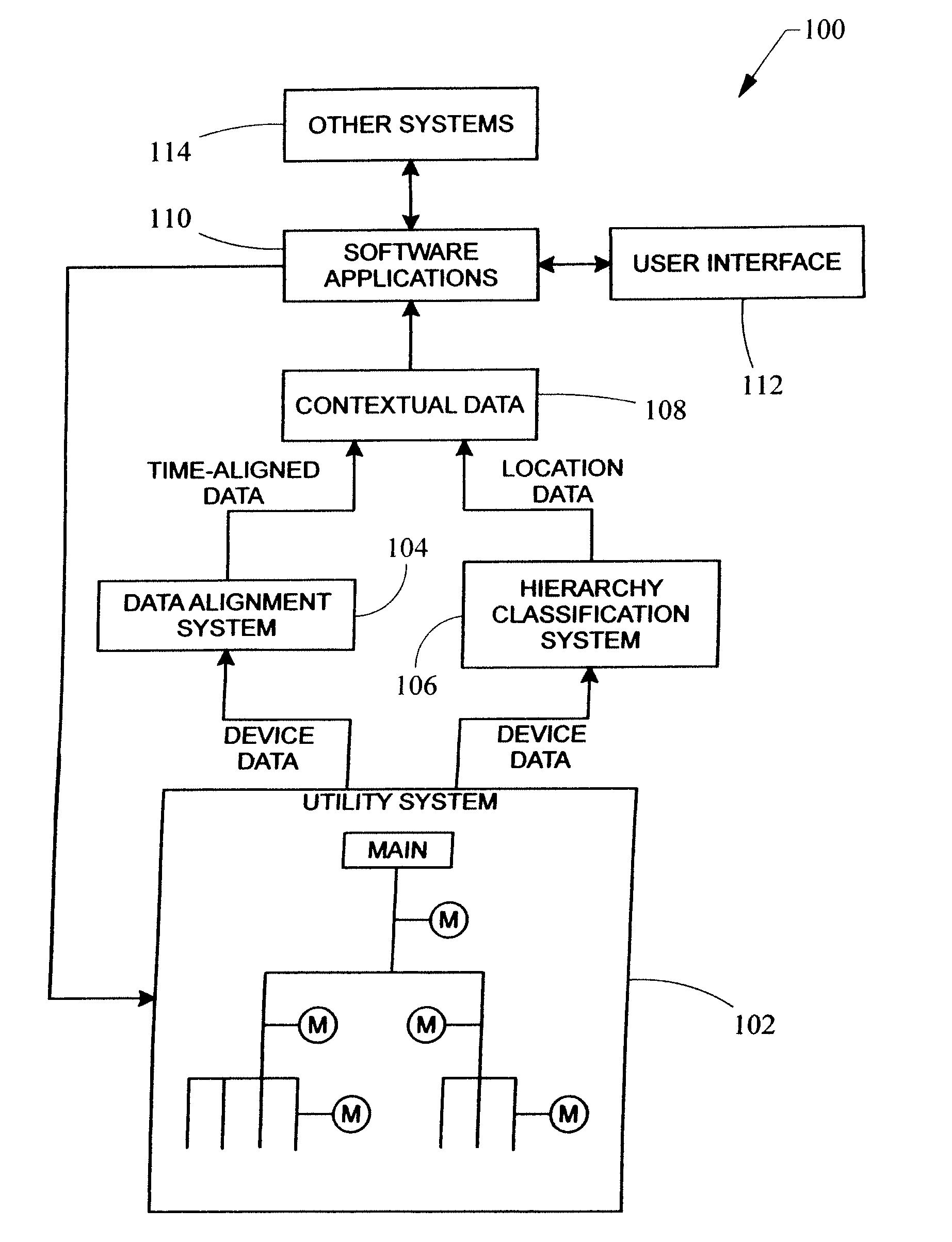 In hierarchy determination for power monitoring systems