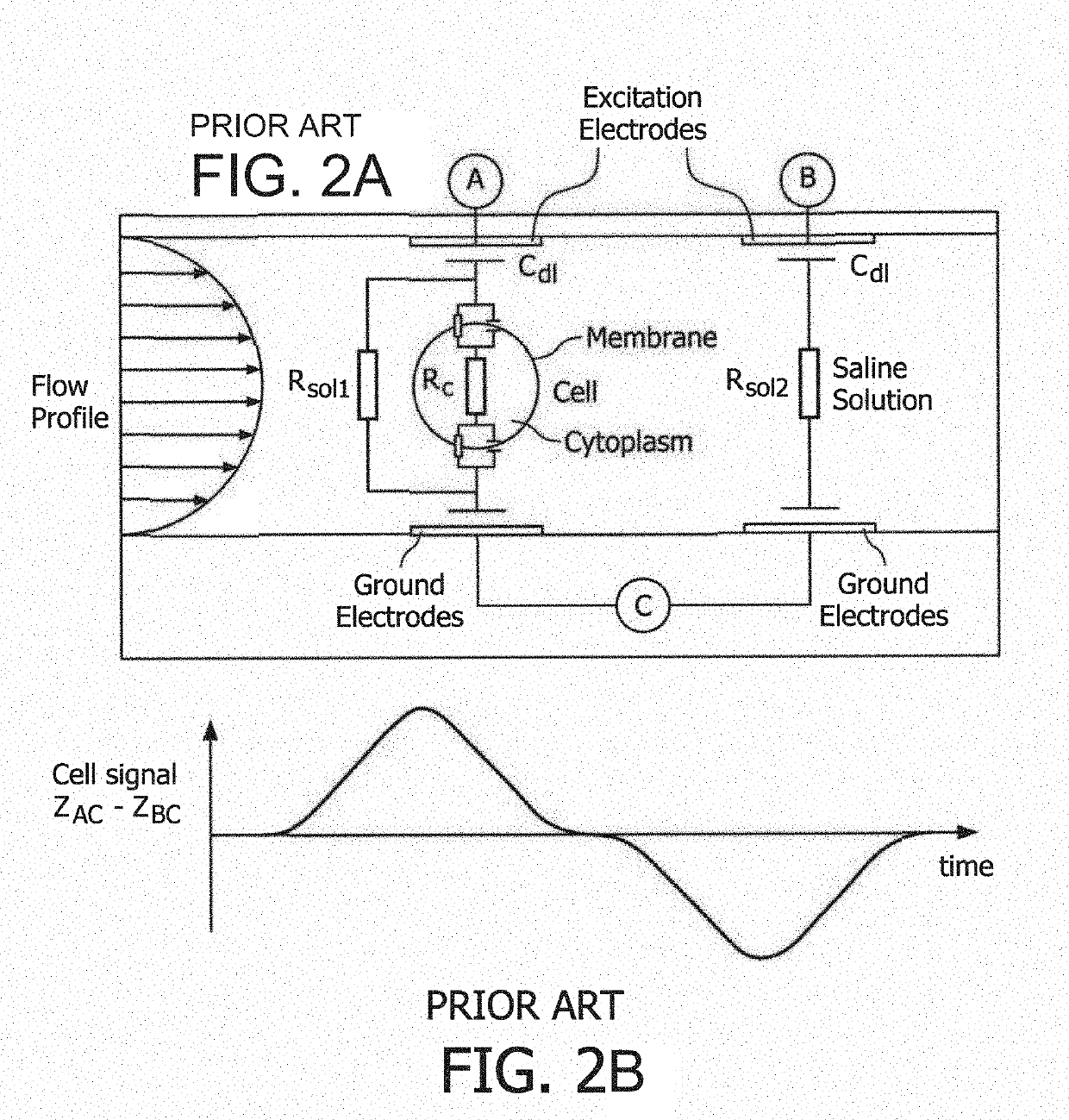 Microfluidic device for full blood count