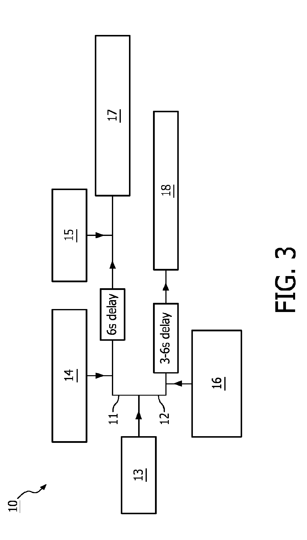 Microfluidic device for full blood count