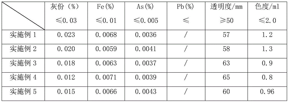 Method for preparing sulfuric acid by utilizing enriched flue gas through high-temperature desulphurization of electrolytic manganese residue