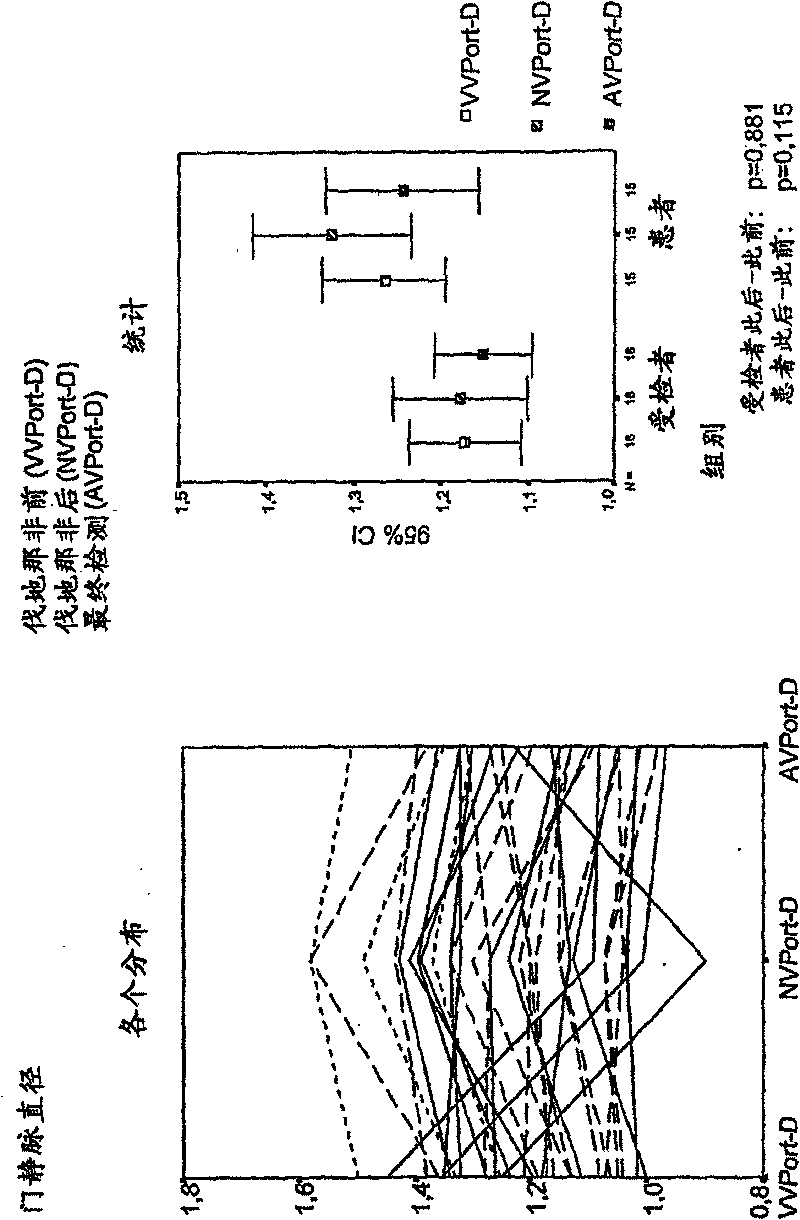 Prophylaxis and/or treatment of portal hypertension