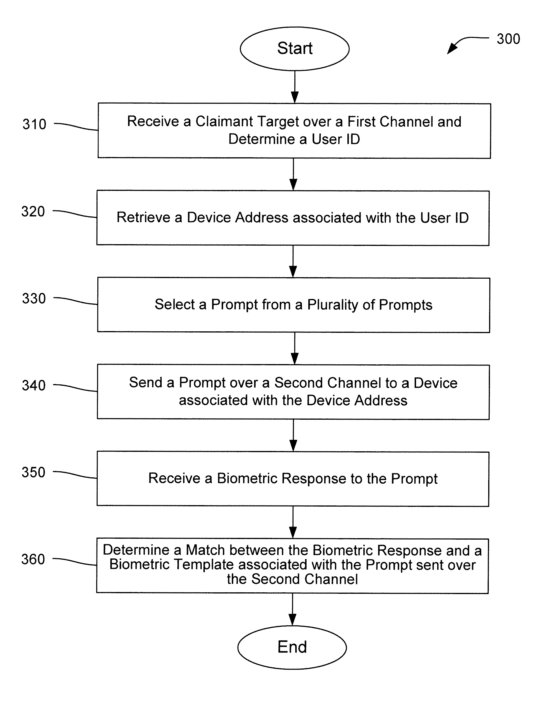 Multi-channel multi-factor authentication