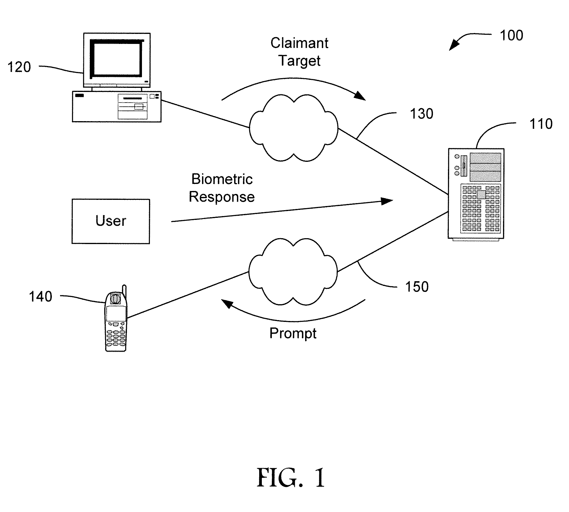 Multi-channel multi-factor authentication