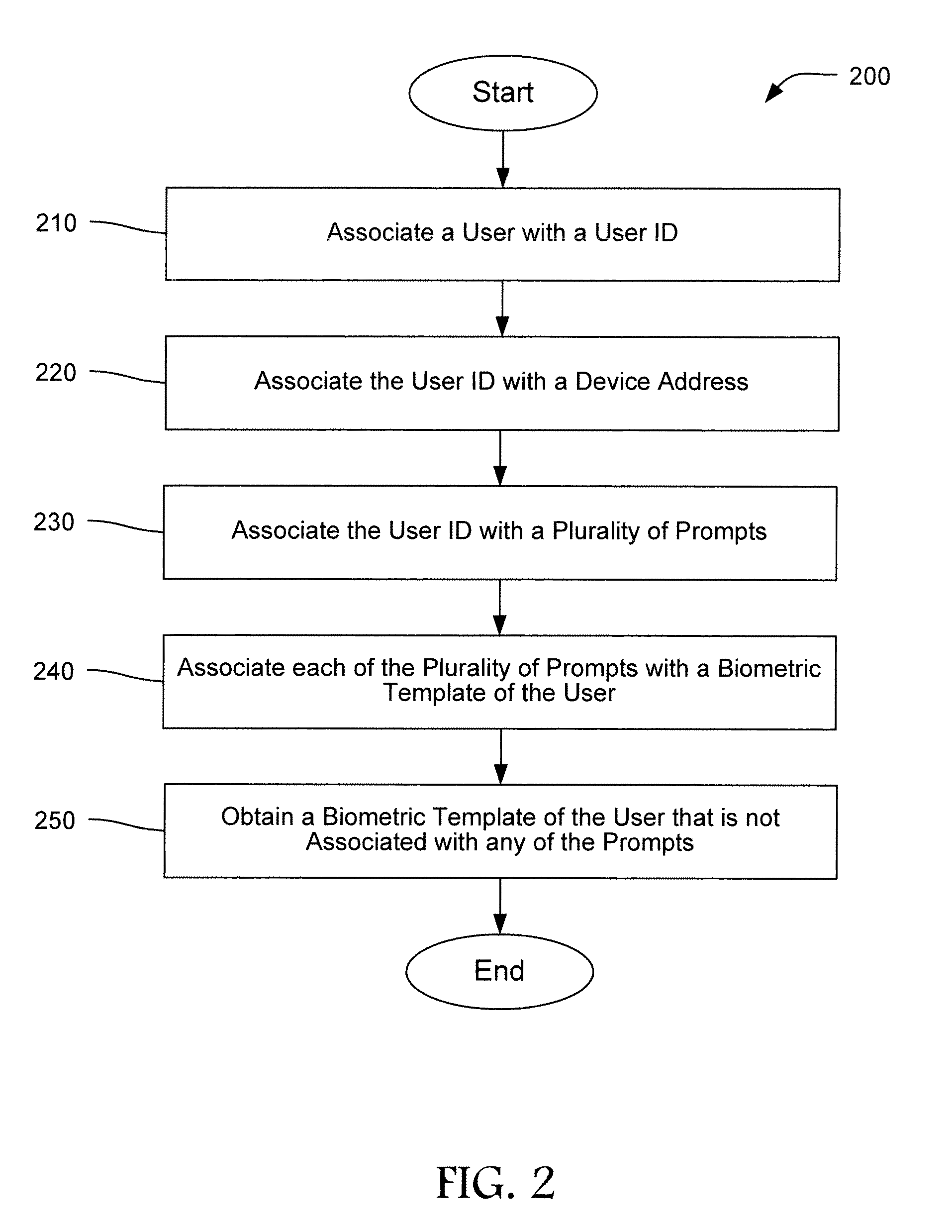 Multi-channel multi-factor authentication