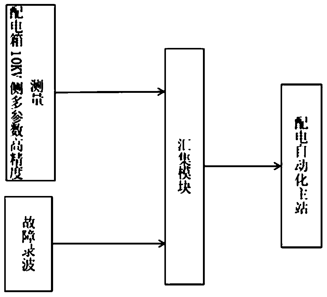 Distribution network line fault detection method based on integrated distribution box and high-voltage sensor