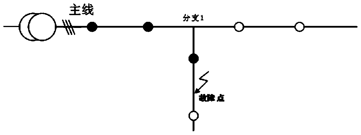 Distribution network line fault detection method based on integrated distribution box and high-voltage sensor