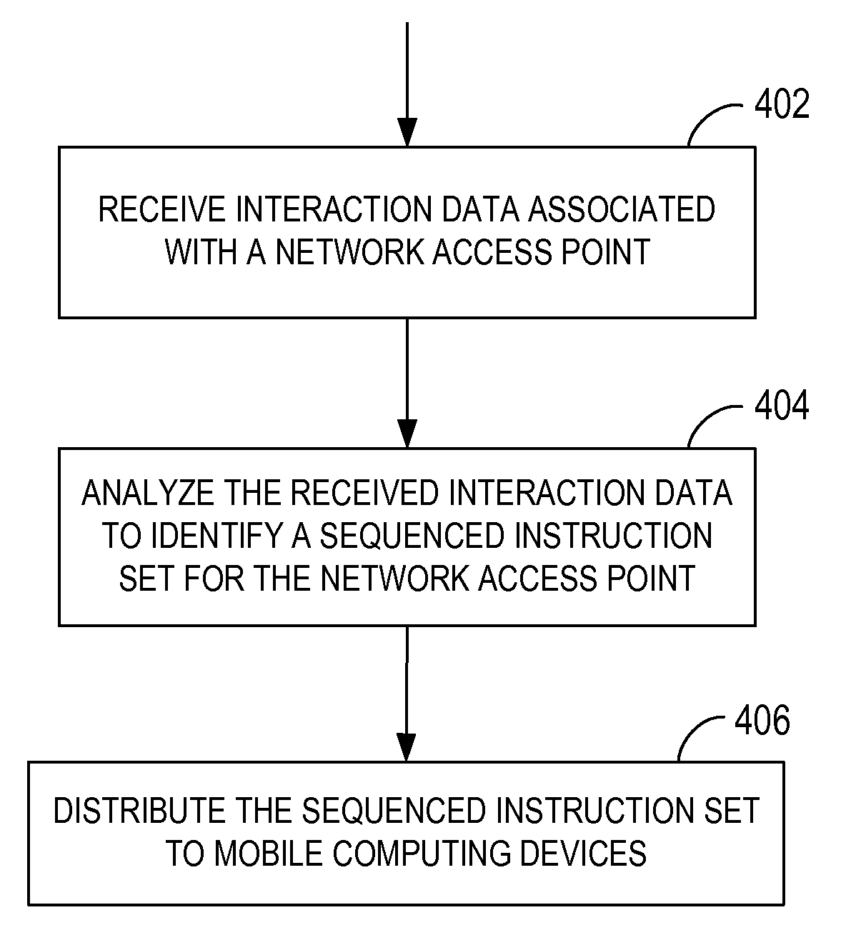 Generating sequenced instructions for connecting through captive portals