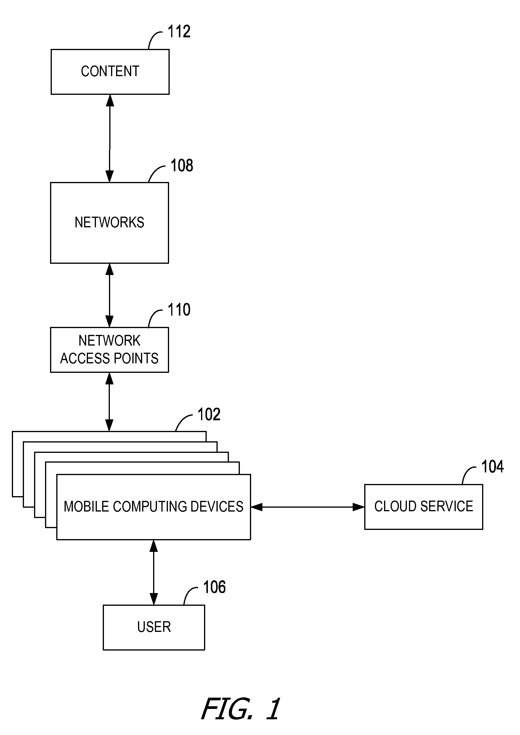 Generating sequenced instructions for connecting through captive portals