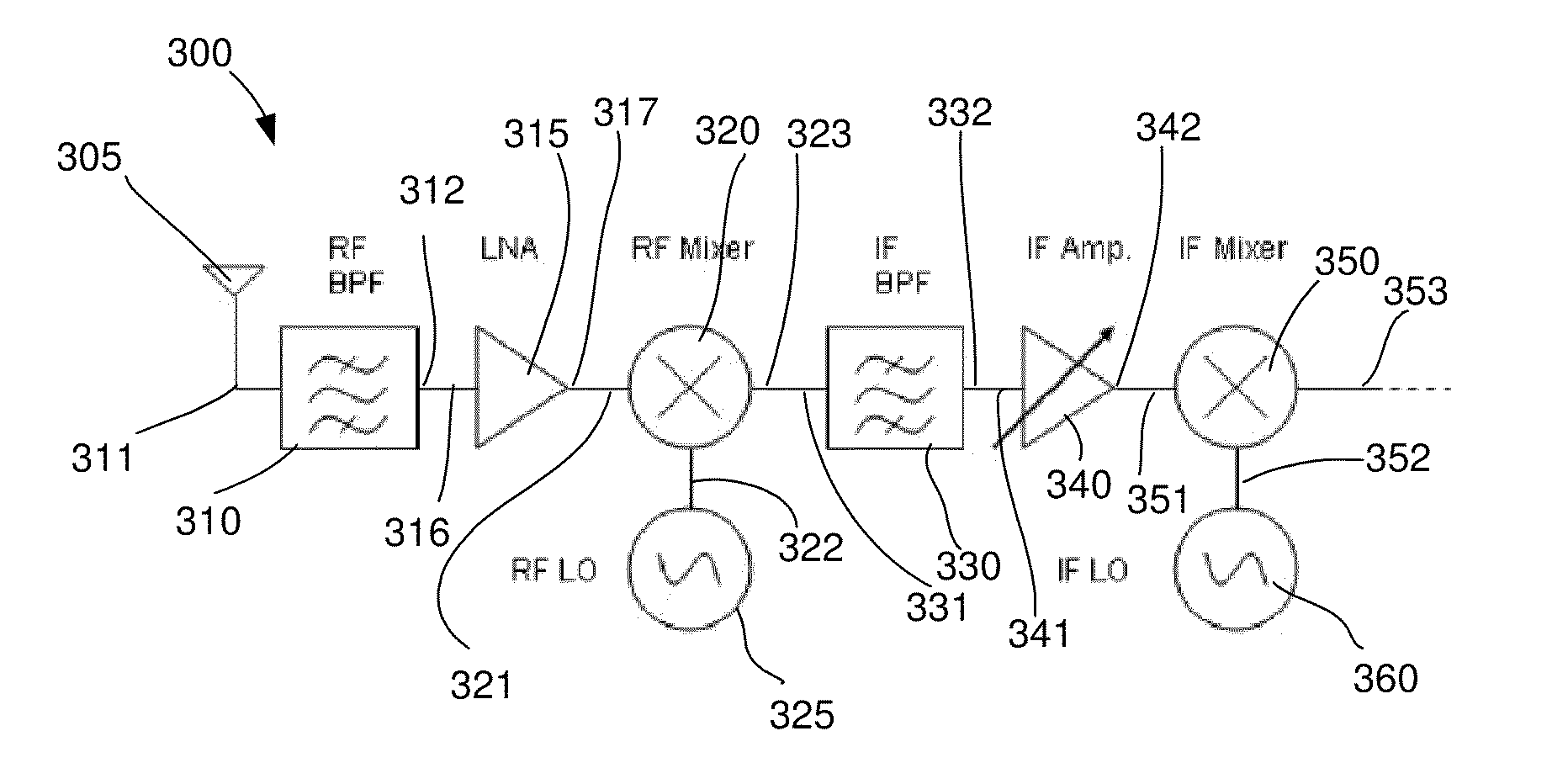 Multi-gigabit millimeter wave receiver system and demodulator system