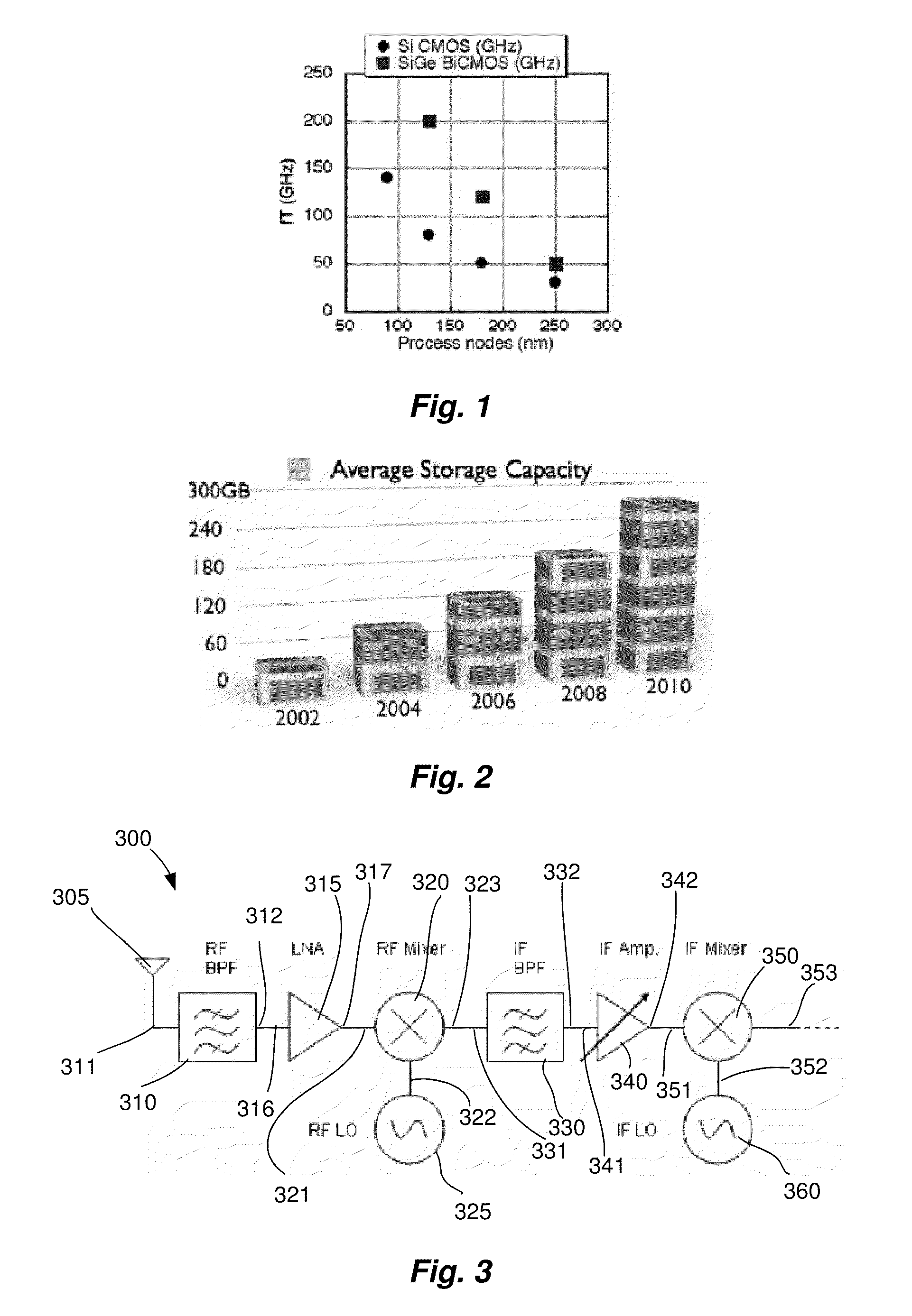 Multi-gigabit millimeter wave receiver system and demodulator system