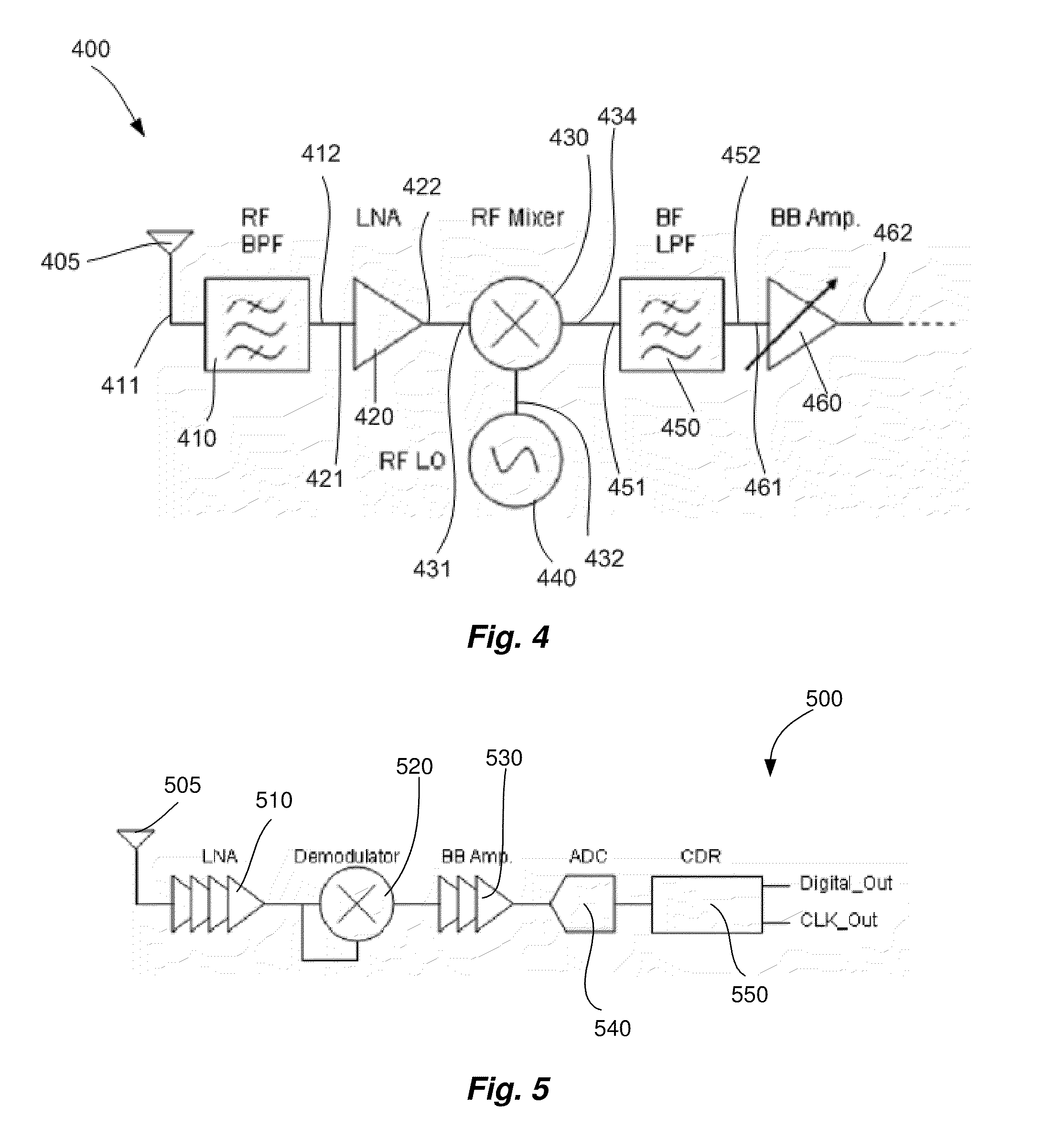 Multi-gigabit millimeter wave receiver system and demodulator system